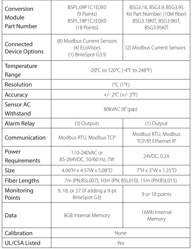 Switchgear Thermal Monitoring System