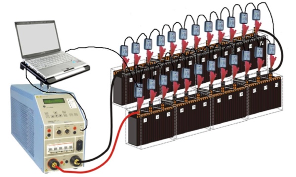 BVM | BATTERY VOLTAGE MONITOR | MEGGER