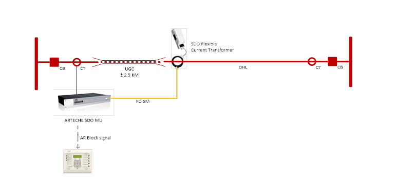 Hybrid Transmission Line