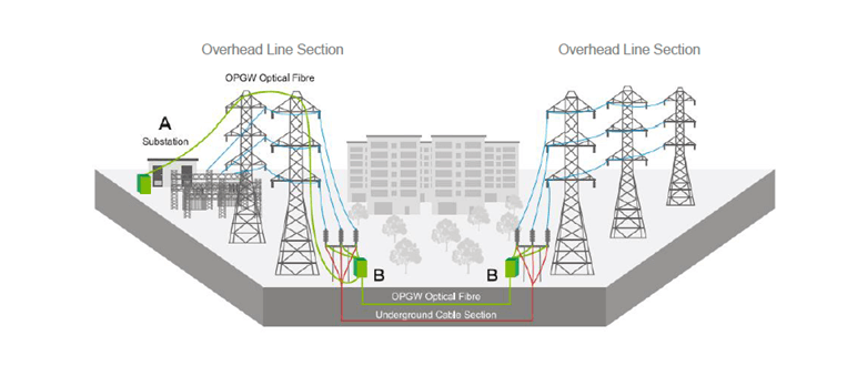 Hybrid Transmission Line